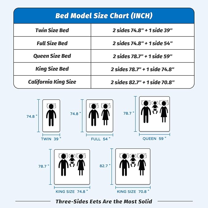 3-Piece King Size Bed Rails for Toddlers, with Headboard Rod -Height Adjustable Baby' Safety Bed Rails Guard for King Size Bed(3Pack 78.7"x78.7"x74.8"-Gray)