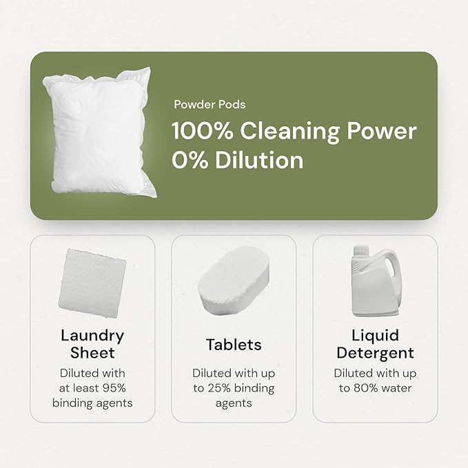 Grab Green 3-in-1 Laundry Detergent Pods, 24 Count, Vetiver Scent, Plant and Mineral Based, Superior Cleaning Power, Stain Remover, Brightens Clothes