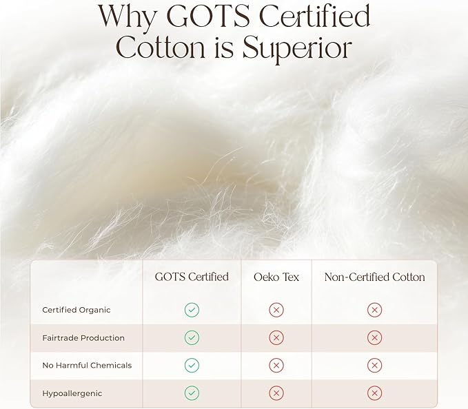 Organic Cotton, 100% Waterproof Mattress Protector Pad – Soft, Hypoallergenic, Breathable Bed Cover – GOTS & Fair-Trade Certified – 17 in. Deep, California King Size Mattress Cover by Whisper Organics