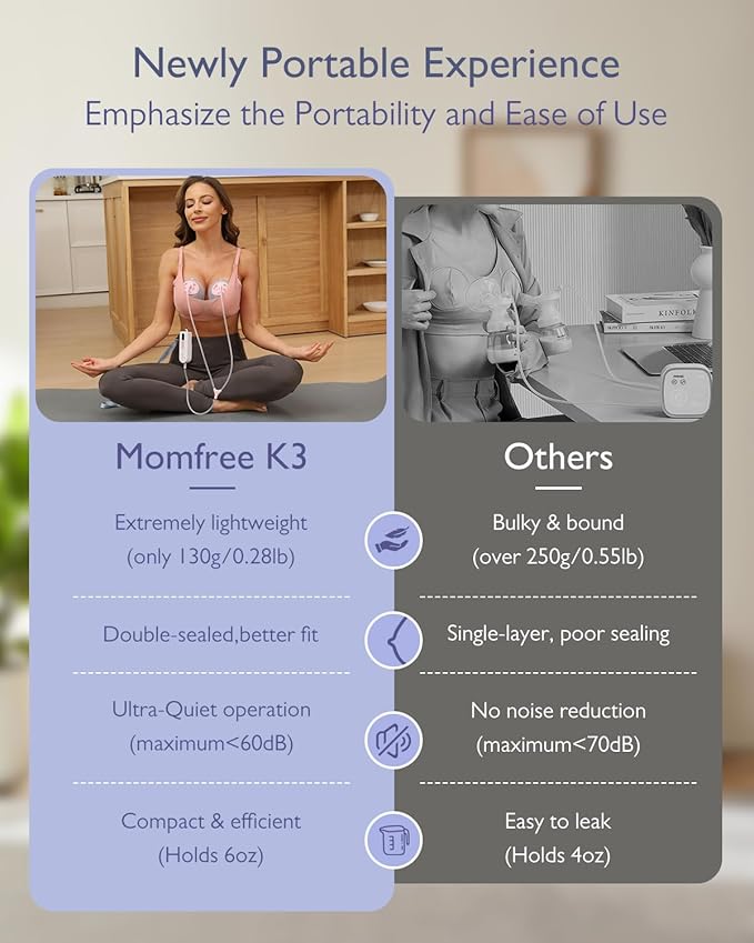 Breast Pump Hands Free K3 Updated,Wearable Breastfeeding Pump with Soft Double-Seal Flange,1800mAh Long Battery Life & LED Display, 3 Modes & 9 Levels Electric Breast Pumps Portable 15-24mm
