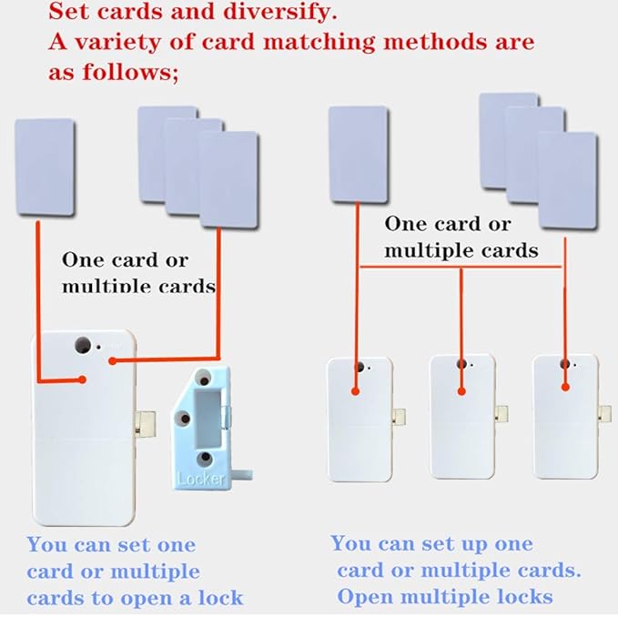 Electronic Cabinet Lock, Hidden DIY RFID Lock ， RFID Card/Tag Card/Induction Swipe Card to Unlock,for Wooden Cabinet Drawer Locker Cupboard