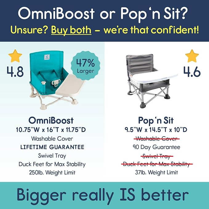 Hiccapop OmniBoost Travel Booster Seat with Tray for Baby | Folding Portable Baby Booster Seat for Dining Table, Camping, Beach, Grandma’s | Tip-Free Design Straps to Kitchen Chairs - Booster Chair