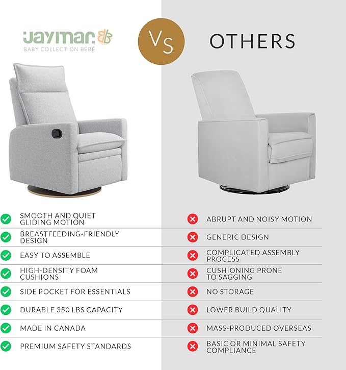 Arya Modern Nursery Glider Recliner Chair – Cozy Nursing Chair with 360° Swivel for New Parents, Gentle Motion, Compact Design, High Back & Low Armrests, Canadian Made (Heather Grey/ARLO Fabric)