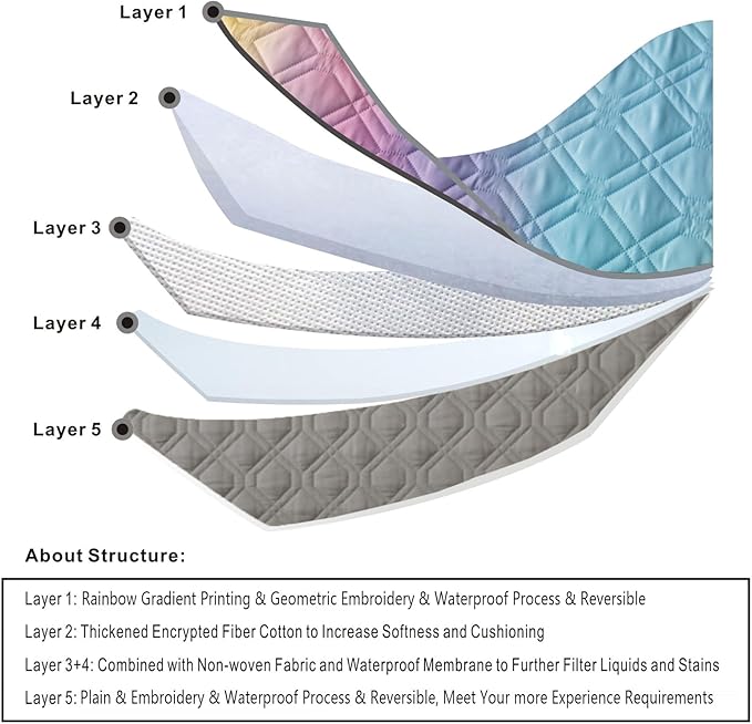 100% Waterproof Dog Bed Cover 102x82 inch Reversible Changing Pad Reusable Camping Mat for Kids/Pet/Dog/Cat Washable Geometric Embroidery Blanket Patchwork Rainbow Ombre Printed+Gray