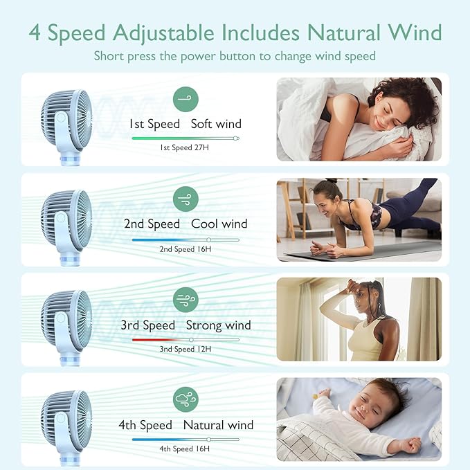 Momcozy Portable Stroller Fan, 8000mAh, 27H Ultra-long Battery Life, Detachable 4 Speed 360°Rotate, LED Night Light with 2 Modes, USB Rechargeable Handheld Cooling Fan for Travel, Car Seat, Bedroom