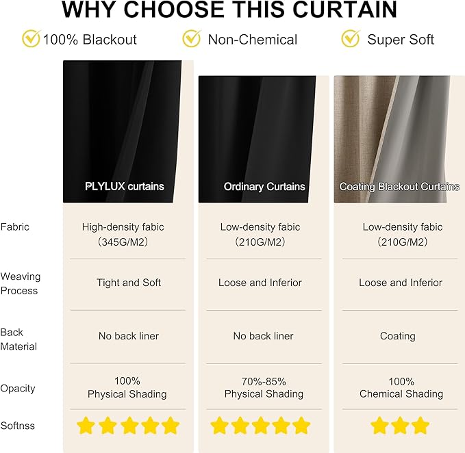 NICETOWN 100% Blackout Curtains 84 Inch Length for Bedroom, Privacy Thermal Insulated Grommet Window Drapes for Living Room, 2 Panels, Black, 42 x 84 Inch