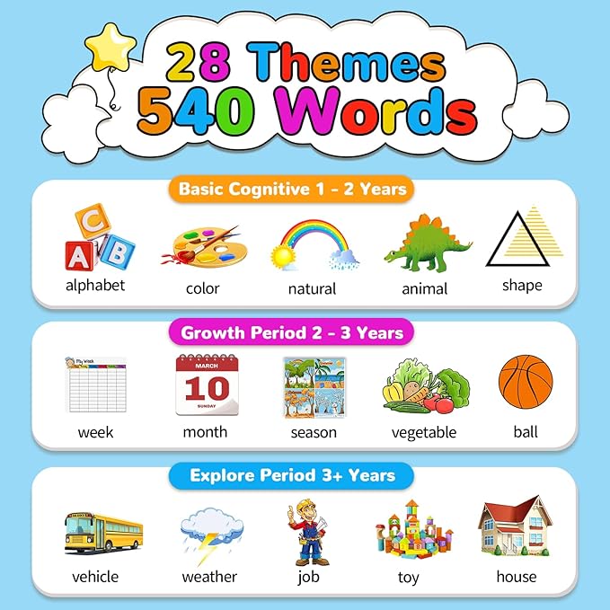 Kidzdo 520 Bilingual Spanish English Talking Flash Cards, Christmas Birthday Gifts for 2 3 4 5 6 Year Old Boys, Montessori Pocket Speech Therapy Toys, Portable Toddlers Toys for Ages 2-6 Kids, Blue