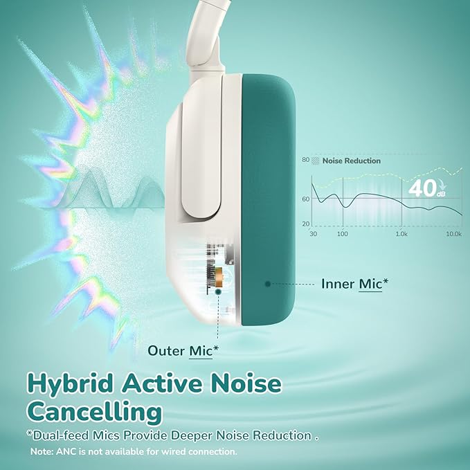 iClever BTH20 Active Noise Cancelling Headphones for Kids, 60H Play Time,Type C Fast Charging,Safe Volume 80dBA,Bluetooth5.4,Award-Winning Kids Headphones Wireless for iPad Tablet Airplane,White&Green