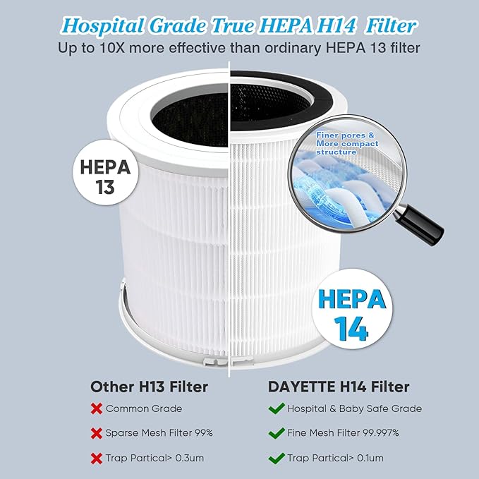 Air Purifiers for Home Large Room up to 3000 Sq Ft, CARD 400 m³/h+ Upgraded H14 Ture Hepa Air Filter, Air Purifier with Air Quality Monitor, 22dB Sleep Mode