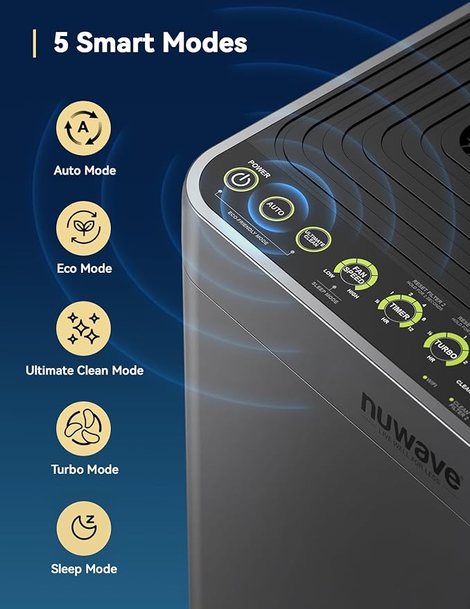 Nuwave OxyPure Zero Plus Air Purifier, Save on Filter Replacements, Covers up to 3210ft² Large Room with Powerful Motor, Captures 99.99% of Particles, Dust, Smells, Sleep Mode for Bedroom