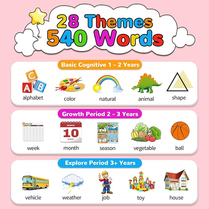 Kidzdo 520 Bilingual Spanish English Talking Flash Cards, Christmas Birthday Gifts for 2 3 4 5 6 Year Old Girls, Montessori Pocket Speech Therapy Toys, Portable Toddlers Toys for Ages 2-6 Kids, Pink