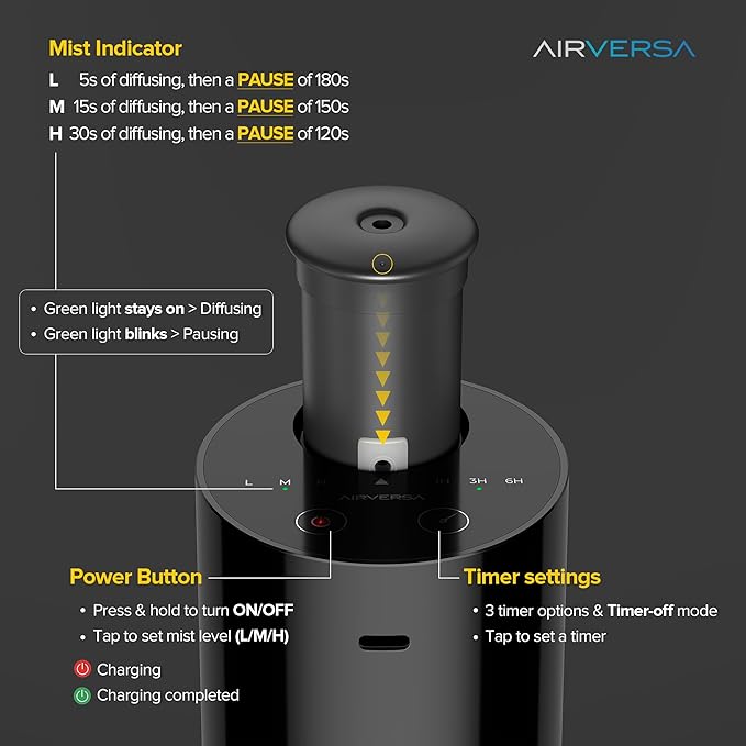 Waterless Diffuser for Essential Oil, Battery Operated Nebulizer, 0.7 Fl.Oz./ 20mL Capacity, Mini Scent Air Machine, 3 Countdown Timers & 3 Mist Levels for Home, Room, Car, Office - AN6 Cold Grey