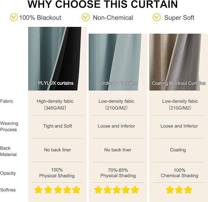 NICETOWN Blackout Curtains 63 Inches Long Room Darkening Thermal Insulated Energy Saving Smart Grommet Short Plylux Curtain Draperies for Kitchen, 2 Panels, Greyish Blue, 52 x 63