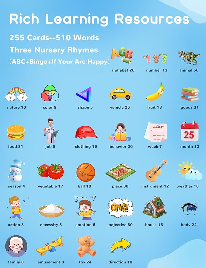 Italian and English Talking Flash Cards for Toddlers, 510 Sight Words Bilingual Learning Toys for Children, Autism Pocket Speech Therapy Toys, Italiano Vocabulary Educational Flashcards