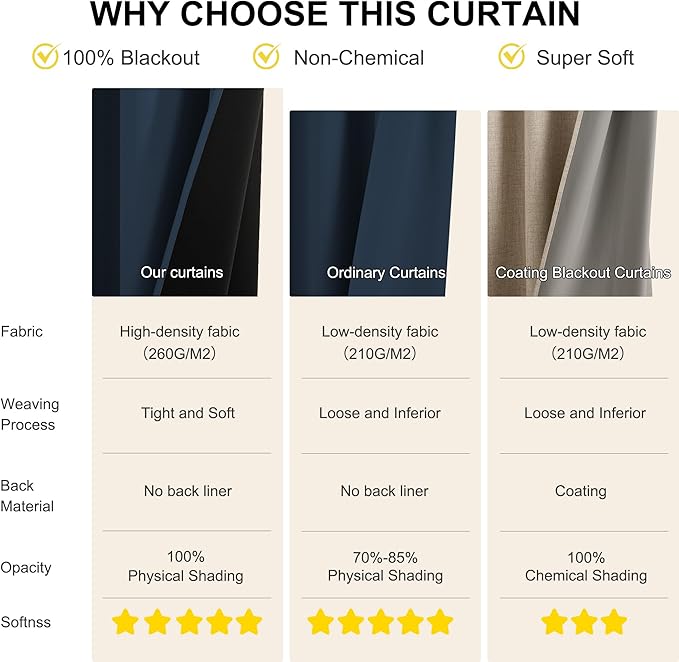 NICETOWN Full Blackout Curtains 96 inches Long for Living Room - Grommet Privacy Window Treatment Thermal Insulated Curtains for Bedroom Patio, 1 Pair, 52W x 96L, Navy