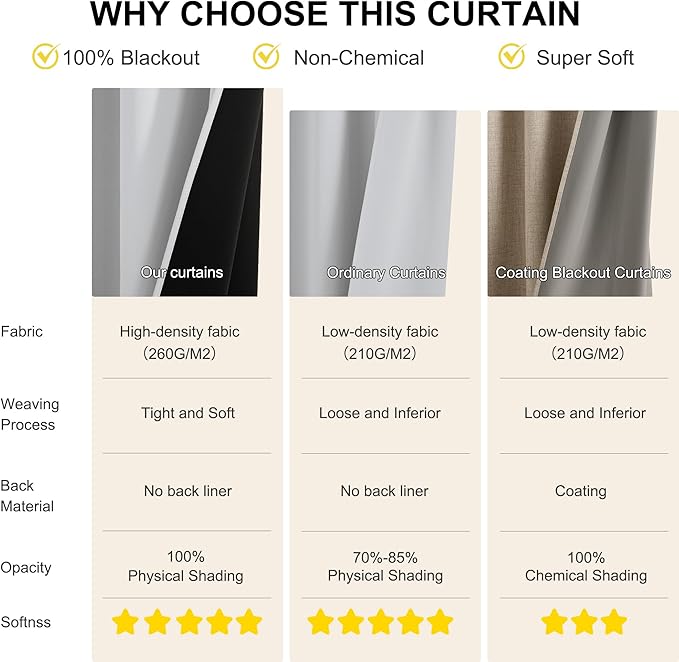 NICETOWN 100% Blackout Curtains 96 inches Long for Bedroom - Grommet Privacy Window Treatment Drapery Thermal Insulated Curtains for Living Room, 1 Pair, 52" W x 96" L, Greyish White