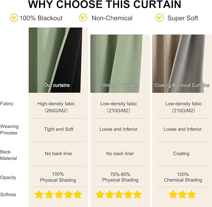 NICETOWN 100% Blackout Curtains 84 inch Long for Bedroom, Total Blackout Thermal Insulated Grommet Long Window Curtains 2 Panels Set, 2 Panels, Olive, 52 inch Wide