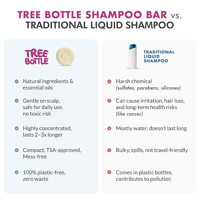 Argan Oil + Bamboo Extract 3-in-1 Shampoo Bar for Men - For Hair, Beard & Body - Deep Clean, Nourishing & Frizz Control - Natural, Paraben & Sulfate-Free - Made in USA - 4.5oz (Pack of 2)
