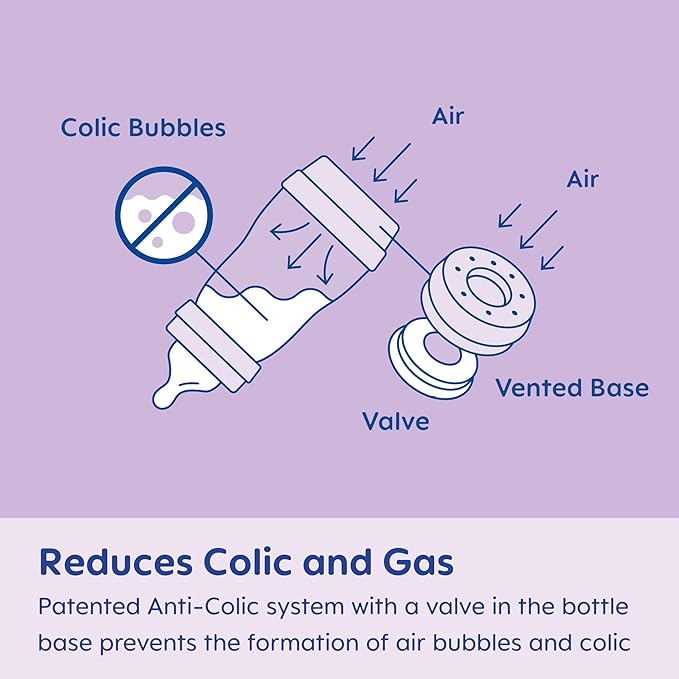 MAM 5oz Easy Start Anti-Colic Baby Bottles, Slow Flow, Breastfeeding-Like Silicone Nipple Bottle, Reduces Colic, Gas, & Reflux, Easy-to-Clean, BPA-Free, Vented Baby Bottles for Newborns, 0-3 Months