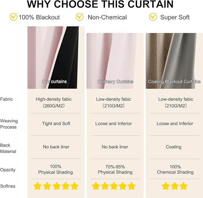 NICETOWN 100% Blackout Nursery Curtains 96 Inches Long, Thermal Insulated Window Drapes Room Darkening Curtains for Baby Bedroom with Grommet Top, 52W x 96L, 2 Panels