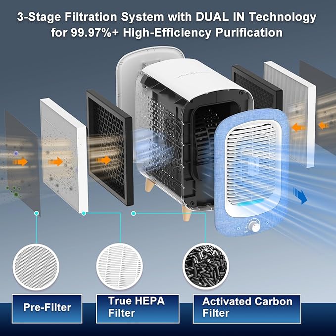 Jafanda Air Purifier for Home Bedroom 780sq ft, HEPA & Activated Carbon, Air Cleaner with Fragrance Sponge & Nightlight for Smoke, Allergies, Dust, Odor, VOC, Pet Dander, Pollen, Office, Desktop,Blue
