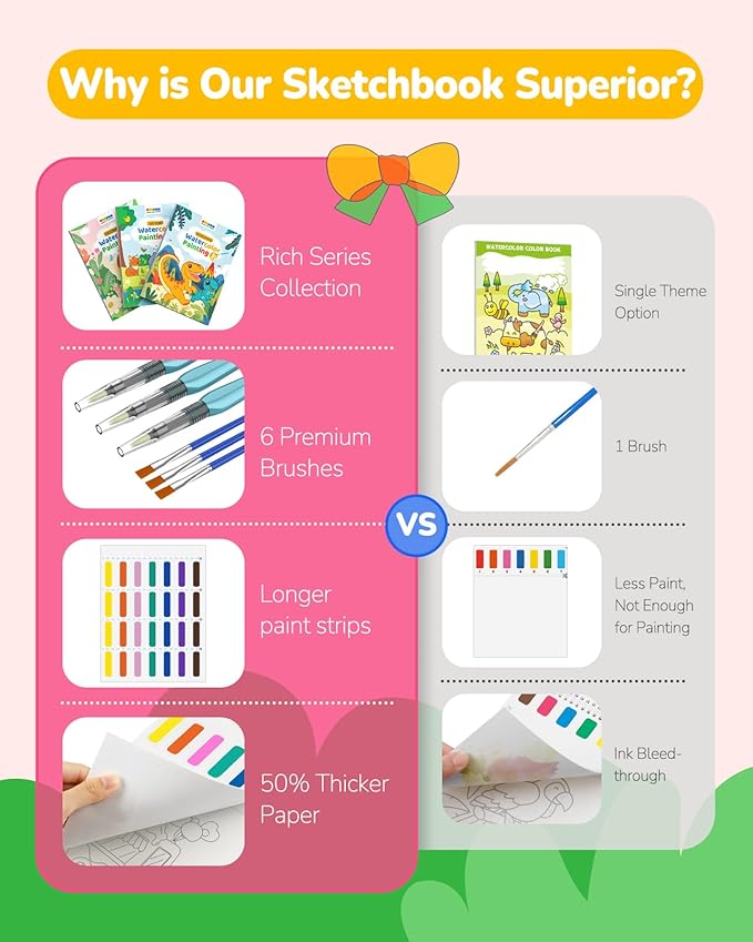 TECJOE 3 Pack Paint With Water Coloring Books for Toddlers, Watercolor Paint Set with 6 Brushes, Painting Activity for Kids Ages 4-8, Christmas Gift arts & Crafts Toy, Princess, Dinosaur & Forest
