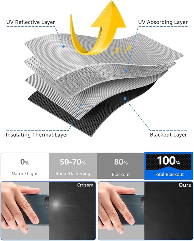 Sumobaby Blackout Curtains Portable 17"x48",No Drill Blackout Shades with Heat-resistant Hook&Loop Tapes,100% Blackout Window Cover,Thermal Insulated Blinds for Window in Various Scenes(1 Panel,Black)