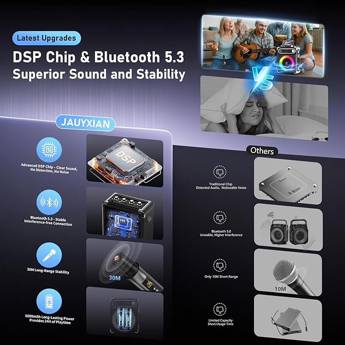 Karaoke Machine with 2 Wireless Microphones,【Upgraded 6.5"Woofer & 2"Tweeter】Portable Bluetooth 5.3 Karaoke Speaker, PA System with Bass/Treble/Echo Adjustment, Supports USB/AUX/TF/TWS for Home Party