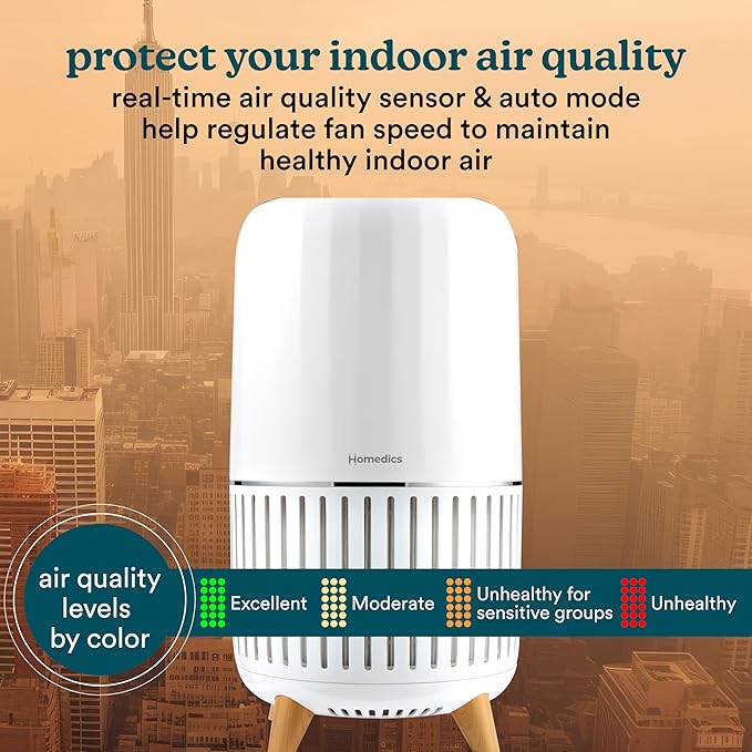 Homedics Smart Air Purifier 4-in-1 Tower for Large Rooms, Up To 1570 sq ft, True HEPA Filtration, UV-C Technology, Activated Carbon Odor Filter, Reduces Bacteria, Virus, VOCs, Wi-Fi and Voice Control