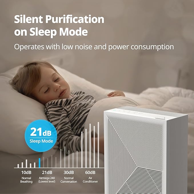 Coway Airmega 240 True HEPA Air Purifier with Air Quality Monitoring, Auto, and Filter Indicator, Dove White