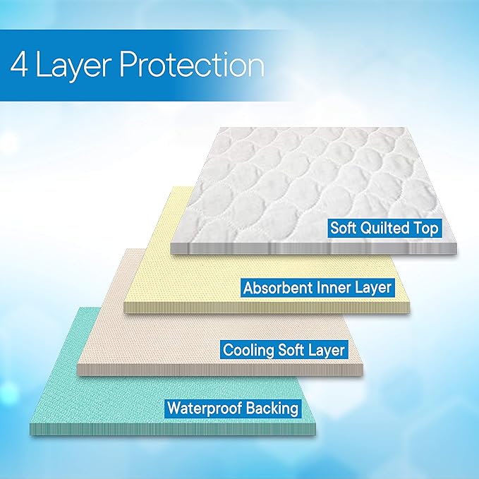 RMS Ultra Soft 4-Layer Washable and Reusable Incontinence Bed Pad - Waterproof Bed Pads with 4 Convenient Handles to Assist in Home Health Care, 34X54 Inch