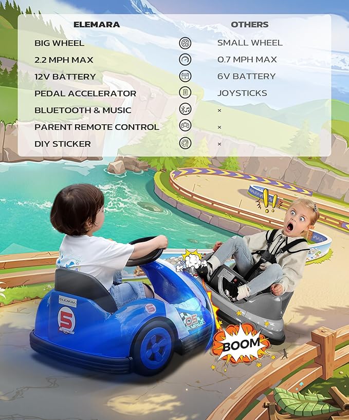ELEMARA 12V Kids Bumper Car with Big Wheel, 2.2 Mph Max, Toddler Bumper Cars with Remote, Baby Bumping Toy Car with DIY Stickers,360 Degree-Spin, Music, Bluetooth,LED Lights, Blue