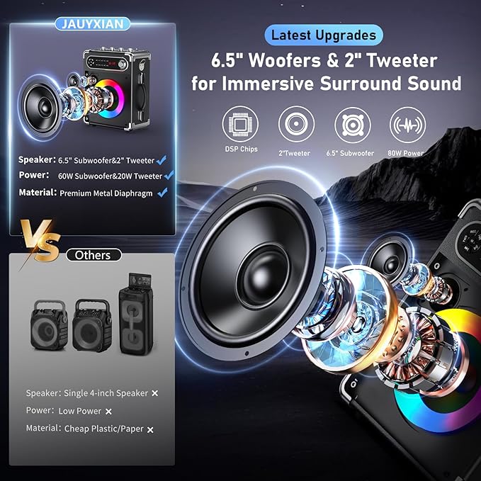 Karaoke Machine with 2 Wireless Microphones,【Upgraded 6.5"Woofer & 2"Tweeter】Portable Bluetooth 5.3 Karaoke Speaker, PA System with Bass/Treble/Echo Adjustment, Supports USB/AUX/TF/TWS for Home Party