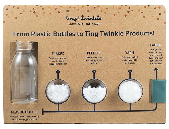 Tiny Twinkle Mess Proof Apron Bibs - 2 Pack Waterproof & Lightweight Baby Bibs for Led Weaning | 100% Recycled Polyester, Easy Clean & Machine Washable (Sage Charcoal,Small 6-24 Months)